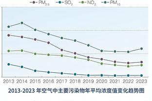 哈利伯顿全明星邀约王鹤棣 后者：希望有机会切磋球技