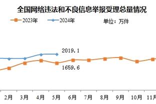 这场是真滴铁！格威10投仅2中&三分5中1&罚球3中0拿5分4板5助