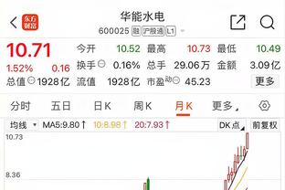 实属没有手感！哈利伯顿半场6投仅1中拿到4分3篮板6助攻